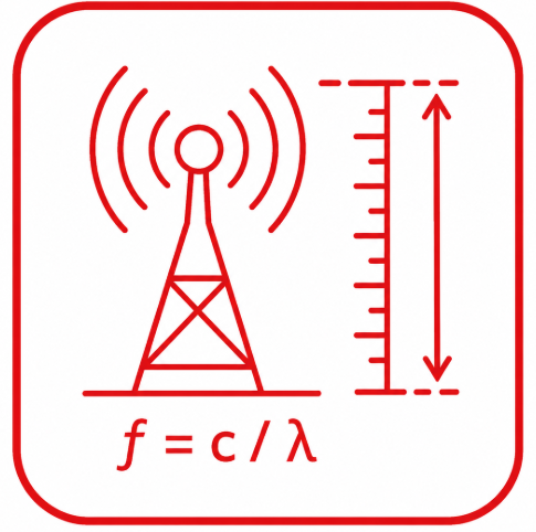 Antenna Length Calculator