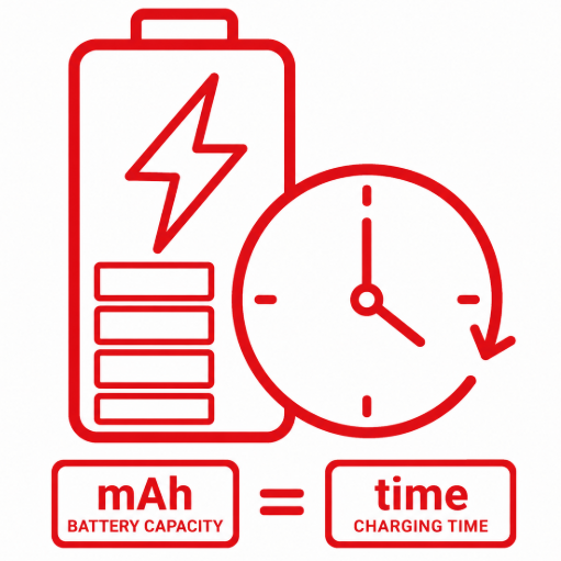 Battery Charging Time Calculator