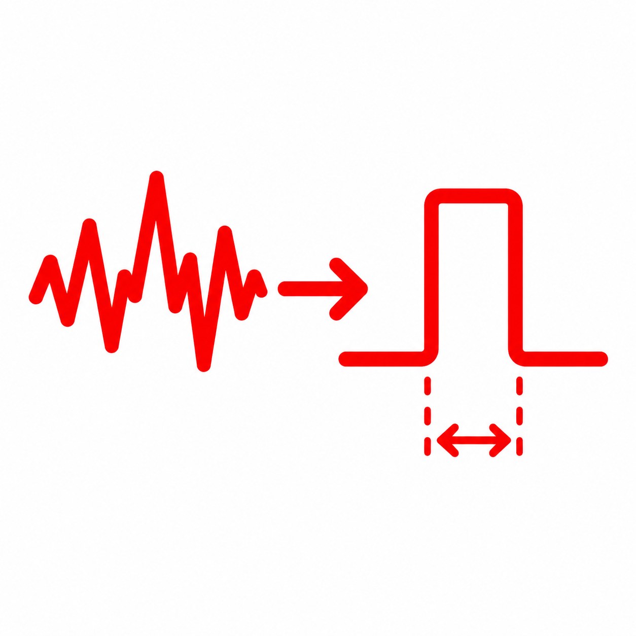 Phase Noise to Jitter Converter