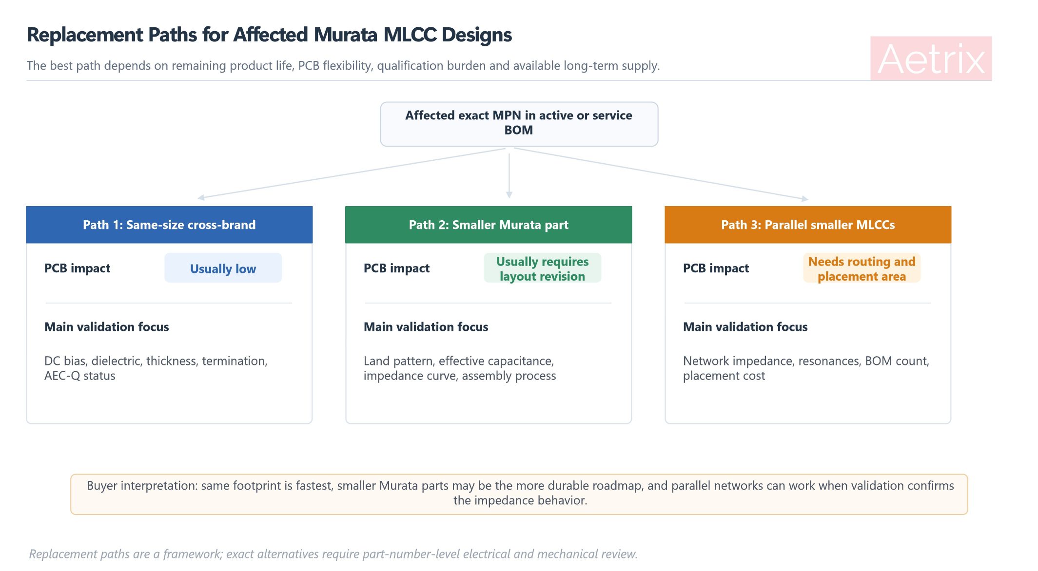 Replacement paths for withdrawn Murata MLCC products.