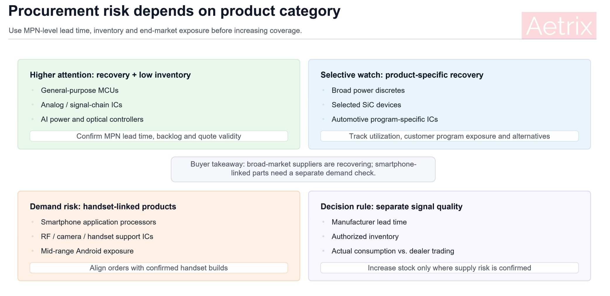 Semiconductor procurement risk map for 2026.