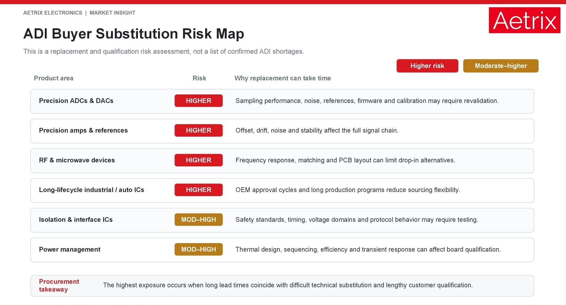 ADI substitution risk map ahead of the September 2026 price adjustment.