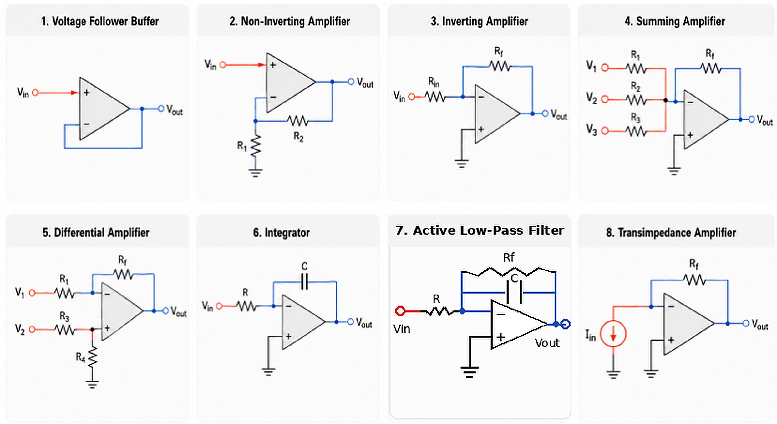 Common op amp configurations showing voltage follower inverting amplifier non-inverting amplifier summing amplifier differential amplifier integrator active filter and transimpedance amplifier