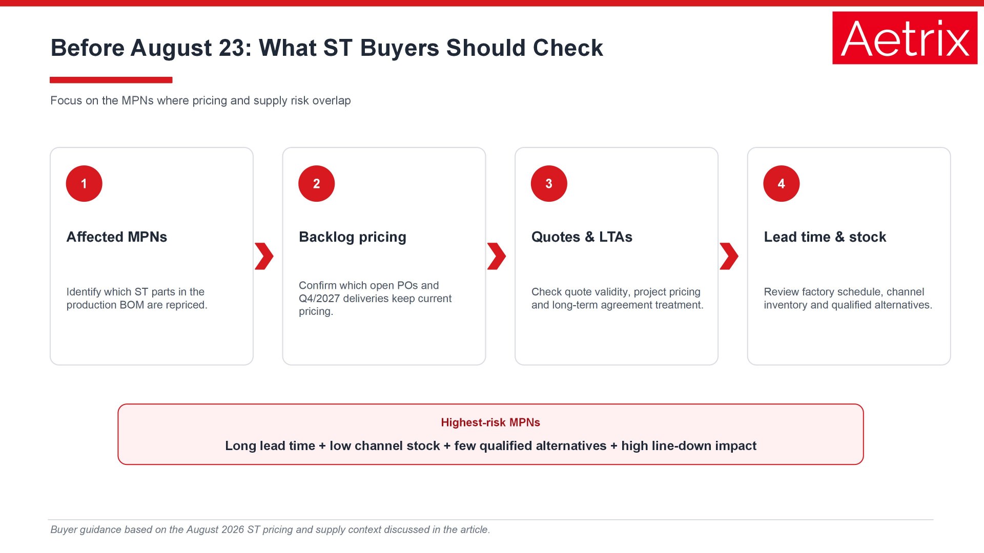 What ST component buyers should check before the August 23, 2026 price increase.