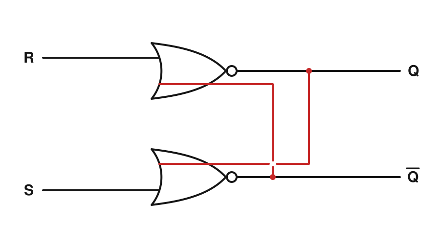 Active-HIGH SR latch circuit using two cross-coupled NOR gates, showing Set and Reset inputs, Q and Q̅ outputs, and feedback connections.