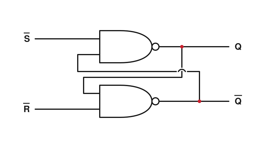 Active-LOW SR latch made from two cross-coupled NAND gates with S-bar, R-bar, Q and Q-bar connections.