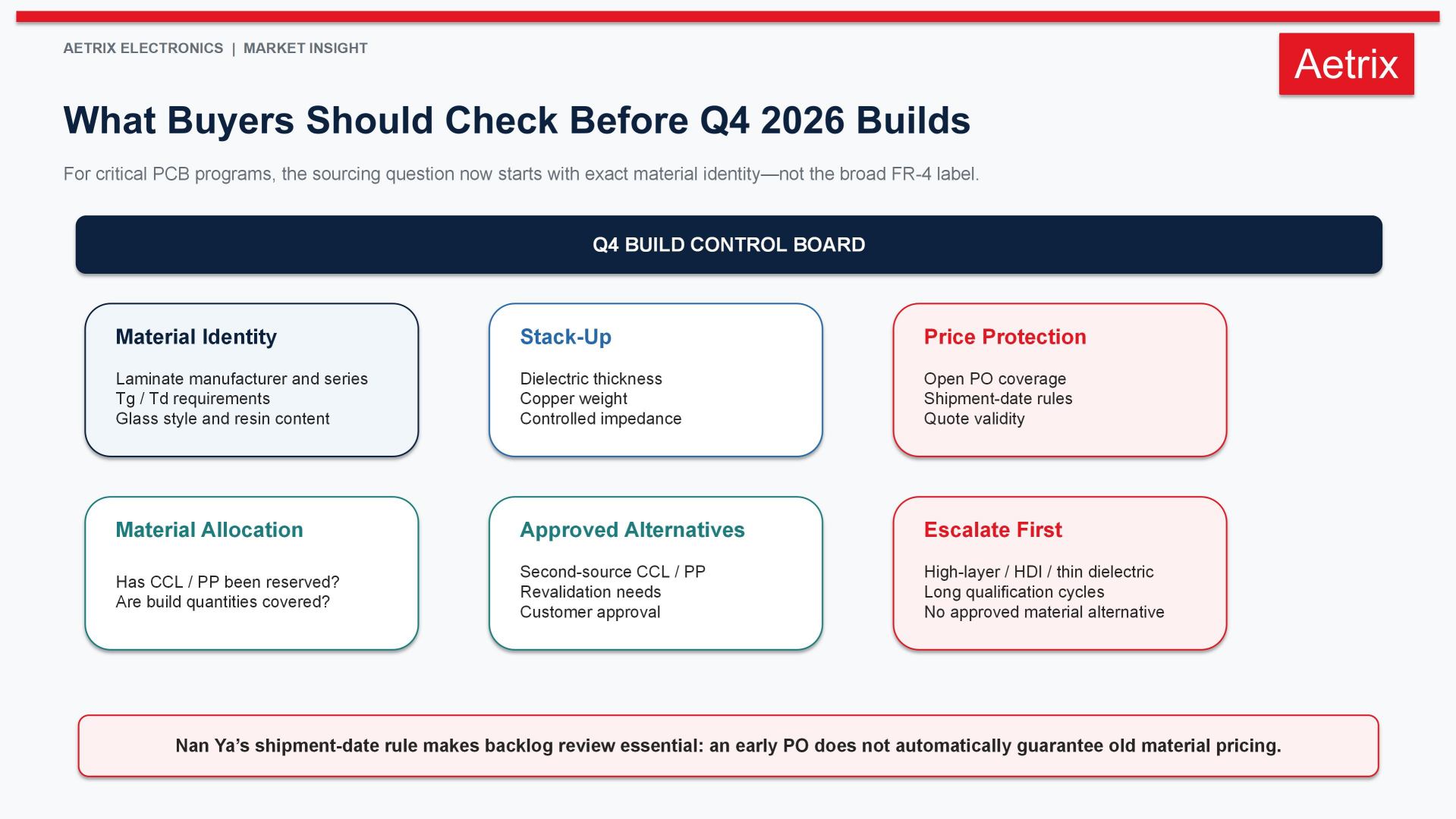 PCB buyer checklist for Q4 2026 covering laminate series, glass style, stack-up, open-order price protection, material allocation and approved alternative CCL and prepreg.